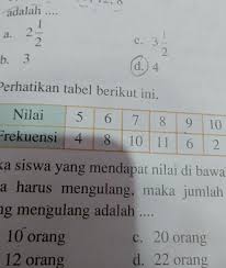 Jika Siswa Yang Mendapat Kan Nilai Di Bawah Rata Rata Harus Mengulang Maka Jumlah Siswa Yang Brainly Co Id