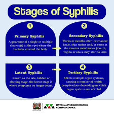 Image result for Primary Syphilis