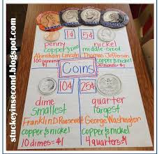 Math Anchor Charts Money Anchor Chart Counting Coins