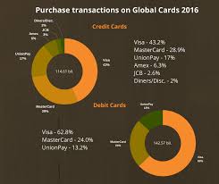 There are a lot of credit card processing companies out there, and when you start out, you won't be able to compete with the major companies that bid on big government contracts, for example. How To Start A Payment Processing Company Part 1 Begateway