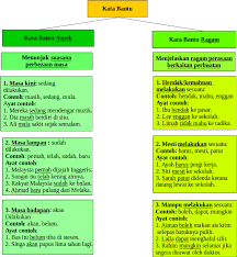 Mari contek beberapa ucapannya di bawah ini! Http Tatabahasamelayumudah Blogspot Com 2016 07 Kata Bantu Html