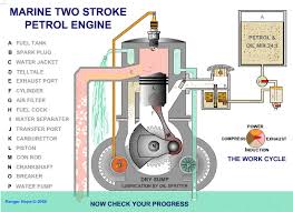 The figure shows the cylinder pressures and temperatures acting on spark plug for two. Petrol Engine Diagram Aem Fuel Filter For Wiring Diagram Schematics