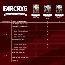 The gold edition features all deluxe edition content, plus the season pass, which includes far cry® 3. Far Cry 5 On Steam