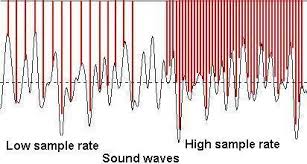 Sample rate and bit rate of MP3