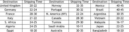 » click here for malaysia time to local time conversion. Shipping Times In Days Main Ports Of Pakistan To Important Destinations Download Table