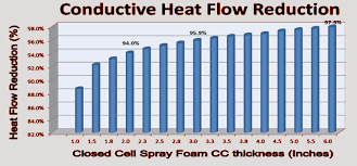 Closed Cell Insulation Thickness Right Advice From The Right People