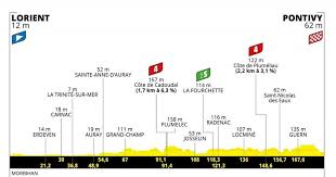 Tour de france 2021 : Grand Jeu Tour De France Leclerc Tour De France 2021 Le Classement General Complet Cnews Rama Ramadhanto