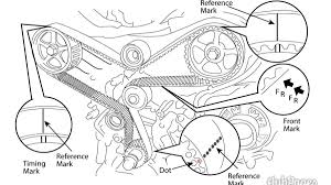 Info, how to change or replace a serpentine belt for toyota rav4 serpentine belt tensioner tool and. Diy Timing Belt Replacement Toyota Mzfe Engine Camry V6 Avalon Sienna Solara Lexus Es300 Rx300 With Video Axleaddict A Community Of Car Lovers Enthusiasts And Mechanics Sharing Our Auto Advice
