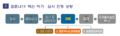 핥기 애교 부리면 피가 철철 폭풍성장한 한국 호랑이 남매. ë¶€ì²˜ë³„ì •ì±… ìƒëª…ê³µí•™ì •ì±…ì—°êµ¬ì„¼í„°