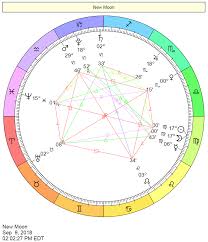 Cancer zodiac woman traits facts behavior characteristics horoscope cancer women are known for being peaceful and passionate. Pin On Astrology