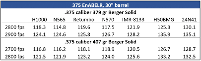 The 375 338 Enabelr Cartridges Applied Ballistics
