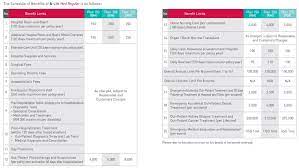 Aside from coverage in brunei and singapore (for some malaysian medical card), all standard malaysian medical cards do not offer direct (cashless) coverage for elective overseas medical treatment, although they may provide a. Aia Medical Insurance Card Malaysia Red Cover