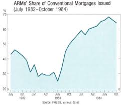 10 1 Arm Calculator 10 Year Hybrid Adjustable Rate Mortgage