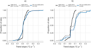 Environmental pest control was founded in 2006 and has been a leader in local pest control ever since. Changing River Temperatures In Northern Germany Trends And Drivers Of Change Arora 2016 Hydrological Processes Wiley Online Library