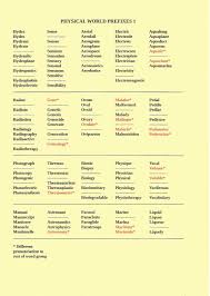 Notice Words That Change Their Meaning By Adding Another Letter Or Syllable Apiece Aback Aside Belittle Bemoan Denu Idioma Ingles Educacion Ingles