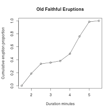 Cumulative Relative Frequency Graph R Tutorial