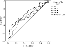 Unlike the mch, this measurement does take into. The Role Of Haematological Indices In Predicting Early Iron Deficiency Among Pregnant Women In An Urban Area Of Sri Lanka Bmc Hematology Full Text
