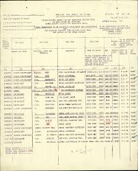 Scully, Harold Leo: Lieutenant