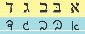 Hebrew Alphabet Script Chart Alphabet Image And Picture