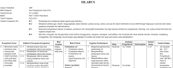 Silabus Ipa Smp Mts Kelas 9 Semester Ganjil Kurikulum 2013 Tahun Pelajaran 2020 2021 Didno76 Com