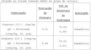 BRPI0923579A2 - combination of aurora kinase inhibitors and anti-cd20  antibodies - Google Patents