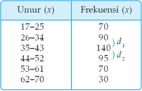 We did not find results for: Statistika Ukuran Pemusatan Data Konsep Matematika Koma
