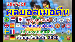 ทีเด็ดทรรศนะฟุตบอลวันนี้ โอลิมปิกชาย ญี่ปุ่น(u23) vs แอฟริกาใต้(u23) วันพฤหัสบดีที่ 22 กรกฎาคม 2564 เวลา 18:00 น. à¸œà¸¥à¸šà¸­à¸¥à¹€à¸¡ à¸­à¸„ à¸™ à¹‚à¸›à¸£à¹à¸à¸£à¸¡à¸šà¸­à¸¥à¸„ à¸™à¸™ à¸Ÿ à¸•à¸šà¸­à¸¥à¹‚à¸­à¸¥ à¸¡à¸› à¸ à¸à¸£à¸°à¸Š à¸šà¸¡ à¸•à¸£à¸ªà¹‚à¸¡à¸ªà¸£ à¸•à¸²à¸£à¸²à¸‡à¸„à¸°à¹à¸™à¸™ 28 7 21 Youtube