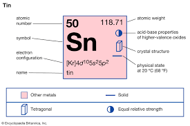 The moving dots represent a current of electrons—tiny, negatively charged particles—moving. Tin Definition Properties Uses Facts Britannica