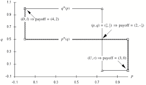 An example of a nash equilibrium in practice is a law that nobody would break. Https Nuanceabounds Org Wp Content Uploads Ratliff Gtc 3 2 Nash Eq 2x2 Normal Form Games Pdf