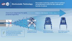 Most Effective Surface Cleaner For Schools During Cold And Flu Season