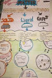 Make A Matter Anchor Chart In 2019 Anchor Charts States