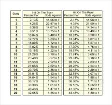 Sample Holdem Odds Chart 6 Documents In Pdf Word