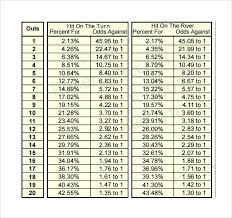 Sample Holdem Odds Chart 6 Documents In Pdf Word