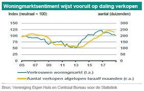 Op deze pagina vind je al onze huidige hypotheekrentes voor alle hypotheekvormen die wij aanbieden. Stijging Huizenprijzen Zet Door Tot 2021 Infinance