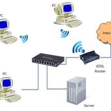 Bagaimana metode internet gratis pada axis yang terbaru? Jual Jasa Setup Internet Kantor Sawah Besar Ken Computer Tokopedia
