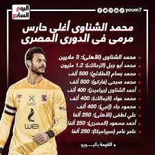 مركز حارس مرمى من 7/15/2013 حتى 6/29/2016 · طلائع . Ù…Ø­Ù…Ø¯ Ø§Ù„Ø´Ù†Ø§ÙˆÙ‰ ÙŠØªØµØ¯Ø± Ù‚Ø§Ø¦Ù…Ø© Ø£ØºÙ„Ù‰ Ø­Ø±Ø§Ø³ Ø§Ù„Ø¯ÙˆØ±Ù‰ ÙˆØ£Ø¨Ùˆ Ø¬Ø¨Ù„ Ø«Ø§Ù†ÙŠØ§ Ø¥Ù†ÙÙˆØ¬Ø±Ø§Ù