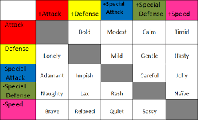 Part 3 Price Chart