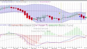 Tuesday August 7 2018 Stock Chart Training Trends