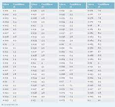 Liters To Centiliters Conversion Chart Metric Conversion Chart Conversion Chart Measurement Conversion Chart
