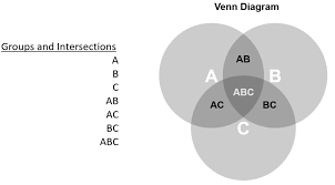 Venn Diagrams Mark Bounthavong Blog Mark Bounthavong