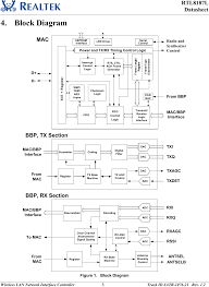Copyright ©2005 realtek semiconductor corp. Rtl8187 802 11b G Rtl8187 Minicard User Manual Realtek Rtl8187l Datasheet 1 2 Realtek Semiconductor