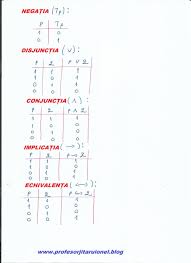 This page shows the home table of 2. Teorie ExerciÈ›ii Rezolvate Elemente De LogicÄƒ MatematicÄƒ OperaÈ›ii Cu PropoziÈ›ii Clasa A 9 A Jitaruionelblog Pregatire Bac Si Evaluarea Nationala 2021 La Matematica Si Alte Materii Materiale Lectii Formule Exercitii Rezolvate Matematica