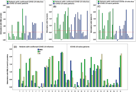 Modern advanced high performance renderer for 3ds max, cinema 4d, and other platforms. Pre Existing T Cell Immunity To Sars Cov 2 In Unexposed Healthy Controls In Ecuador As Detected With A Covid 19 Interferon Gamma Release Assay International Journal Of Infectious Diseases