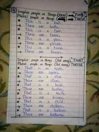 Pin By Leilaneopo On Education Teaching English Grammar English Grammar English Language Learning
