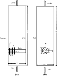 Erek erek 4d | buku mimpi 4d. 3d Cfd Simulations Of Air Cooled Condenser Ii Natural Draft Around A Single Finned Tube Kept In A Small Chimney Sciencedirect