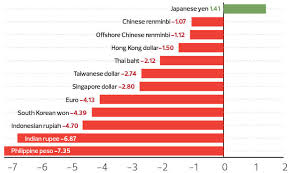 Calculate exchange rate money value of rmb vs myr. The State Of The Nation Factors That Move The Ringgit The Edge Markets