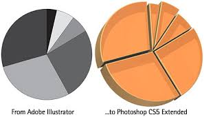 Create A 3d Pie Chart In Photoshop Extended Hd Video
