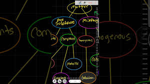 0 2 1 Organization Of Matter Chart Explained Youtube