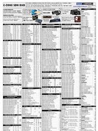At places like lowyat, you can easily purchase a laptop that fits your budget. Jayacom Price List