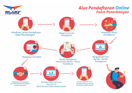 Periksa kembali surat lamaran kerja berbahasa inggris sebelum dikirimkan. Contoh Surat Lamaran Kerja Pramugari Garuda Indonesia Dalam Bahasa Inggris Kumpulan Contoh Gambar